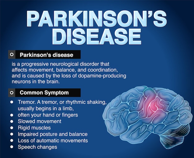 Vetor grátis cartaz informativo da doença de parkinson