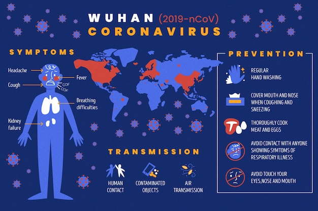 Vetor grátis coleção de infográfico de coronavírus