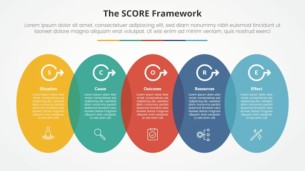 conceito de infográfico de modelo de pontuação para apresentação de slides com forma redonda vertical horizontal com lista de 5 pontos com estilo plano