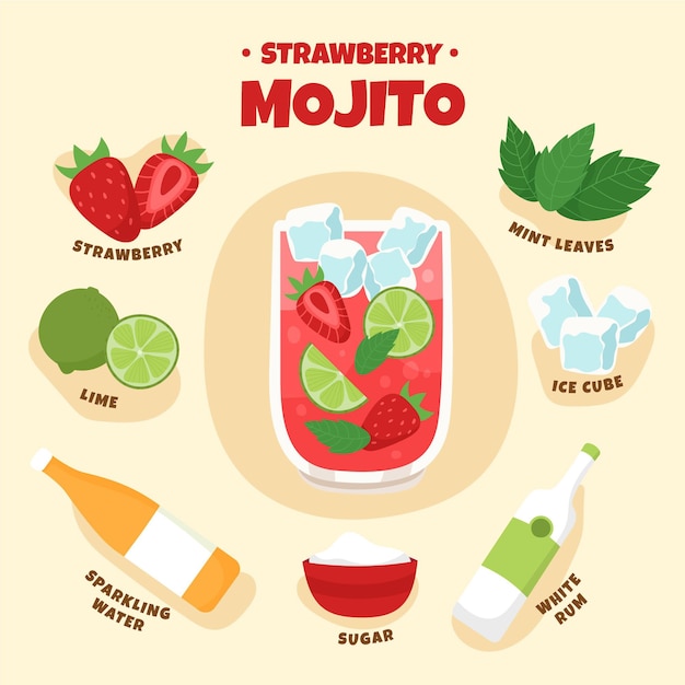 Conceito de receita de coquetel de mojito