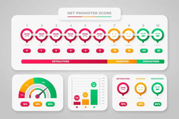 Vetor grátis design de infográfico gradiente nps