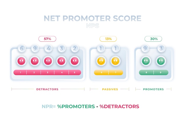 Vetor grátis design de infográfico gradiente nps