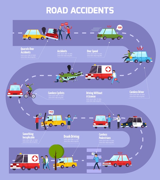 Vetor grátis fluxograma de infográfico de acidente de viação