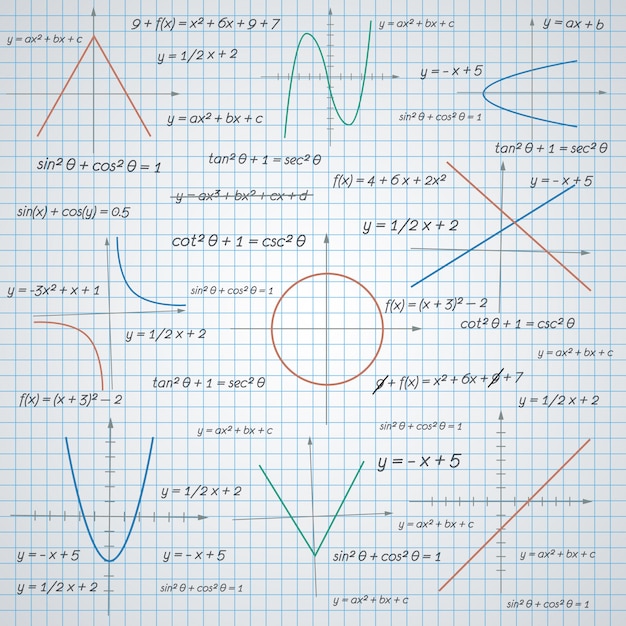 Fundo de papel de gráficos e fórmulas de matemática