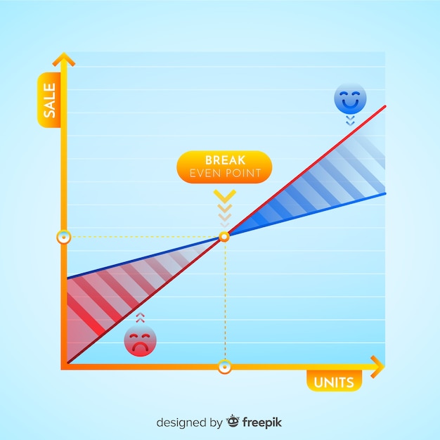 Vetor grátis gráfico de ponto de equilíbrio