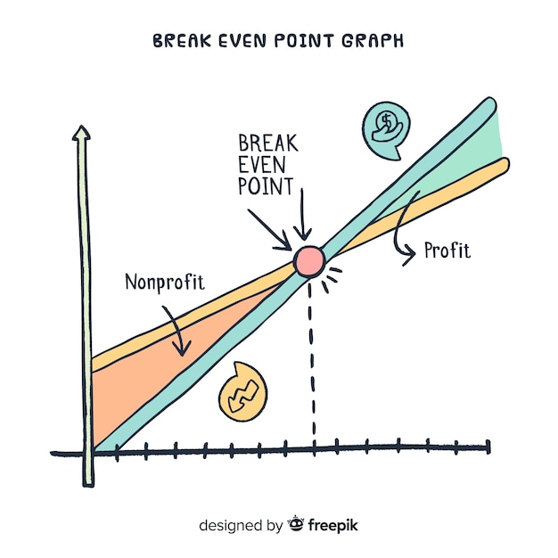 Vetor grátis gráfico de ponto de equilíbrio