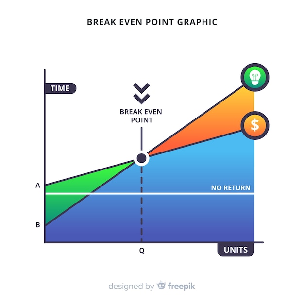 Vetor grátis gráfico de ponto de equilíbrio