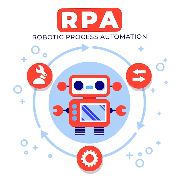 Ilustração de rpa de design plano