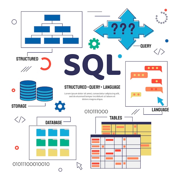 Vetor grátis ilustração de sql de tecnologia abstrata