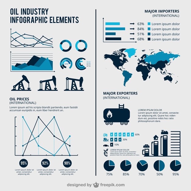 Indústria do petróleo infográfico