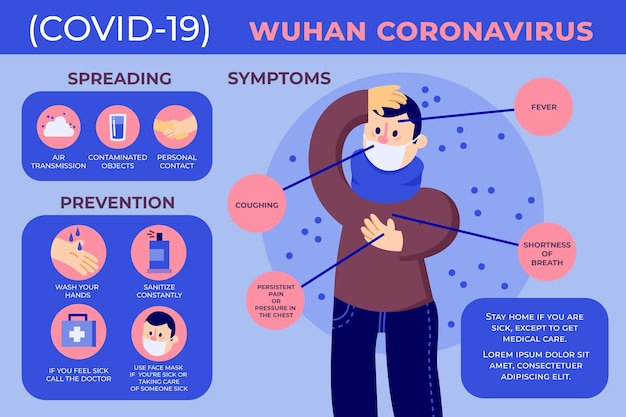 Infografia de coronavírus