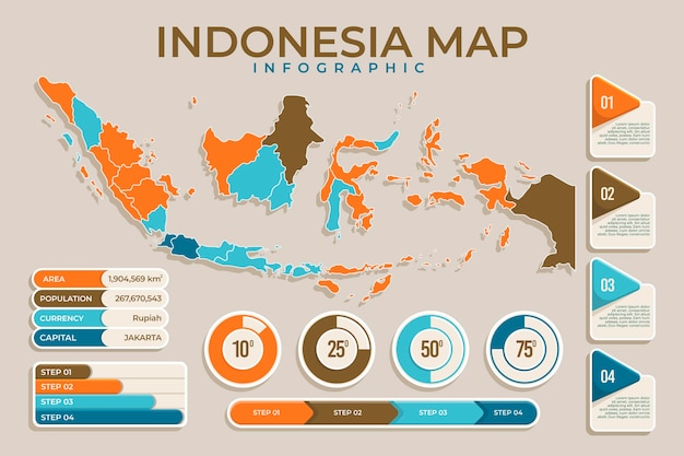 Infografia de mapas da Indonésia