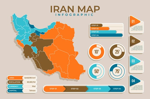 Infografia do mapa do Irã