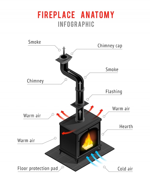 Vetor grátis infografia isométrica de elementos de lareira