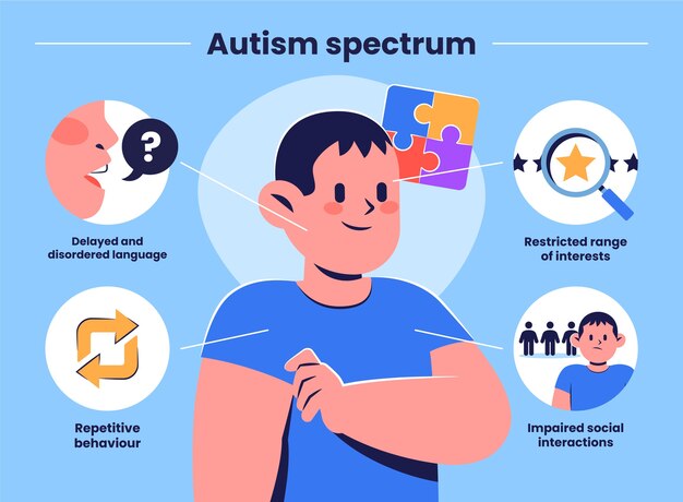 Infográfico de autismo de design plano desenhado à mão