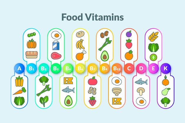 Vetor grátis infográfico de comida de vitamina