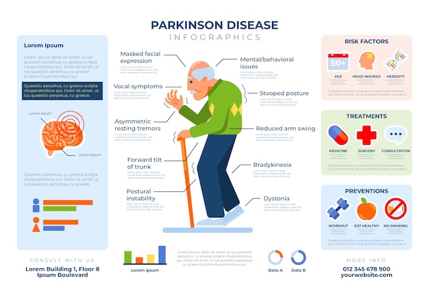 Vetor grátis infográfico de design plano parkinson