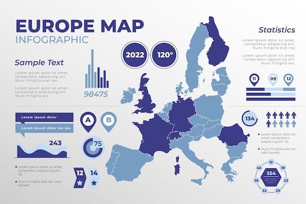 Infográfico de mapa da europa de design plano