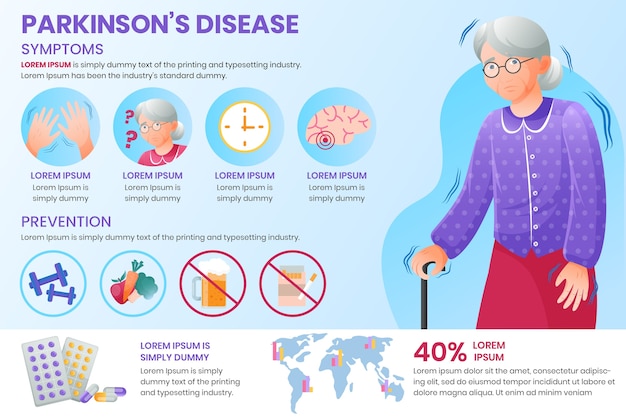 Vetor grátis infográfico de parkinson gradiente