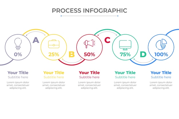 Infográfico de processo