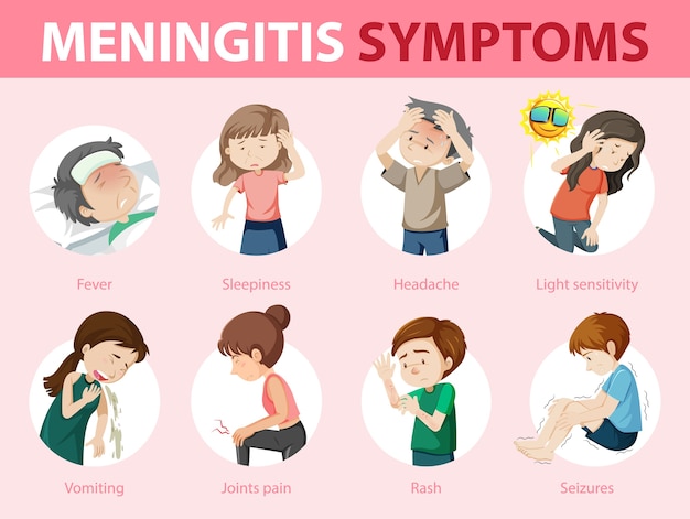 Vetor grátis infográfico de sinais de alerta de sintomas de meningite