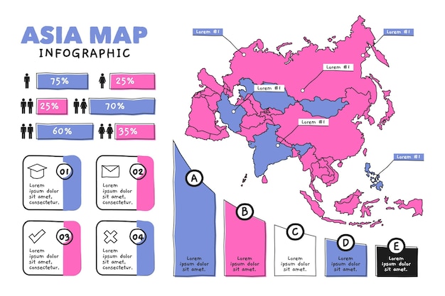 Vetor grátis infográfico desenhado à mão do mapa da ásia