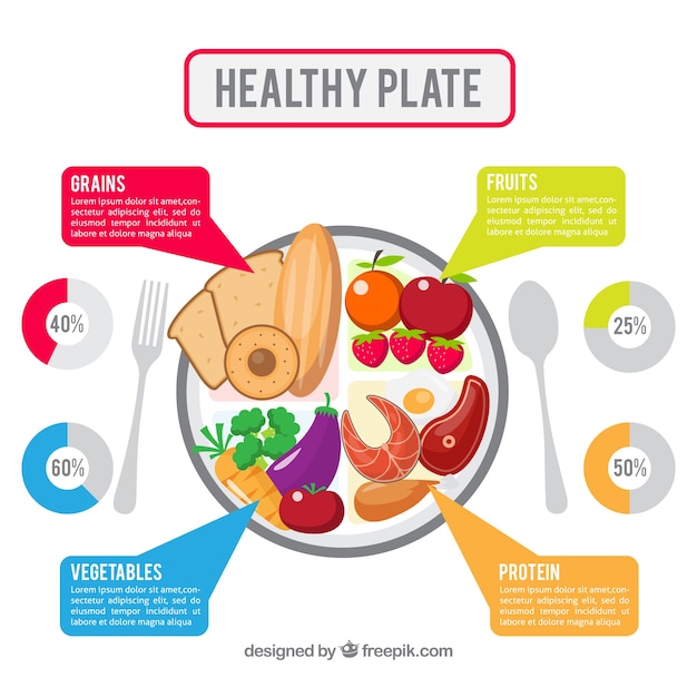 Vetor grátis infográfico dieta saudável