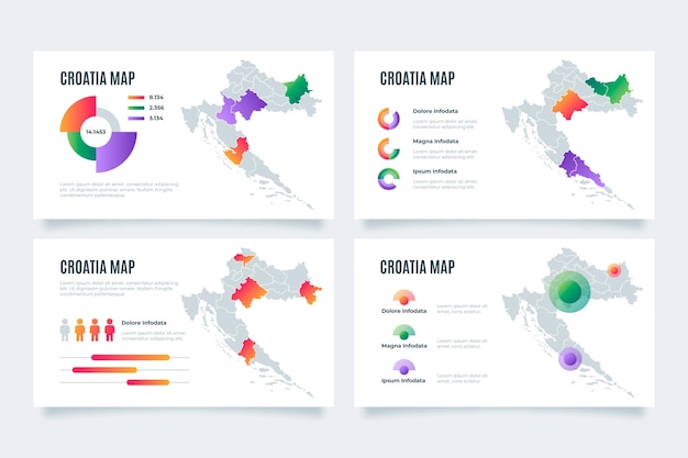 Infográfico do mapa de gradiente da Croácia