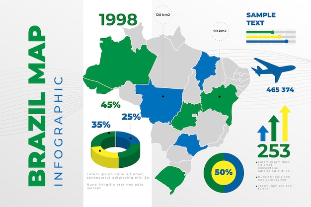 Vetor grátis infográfico do mapa do brasil plano