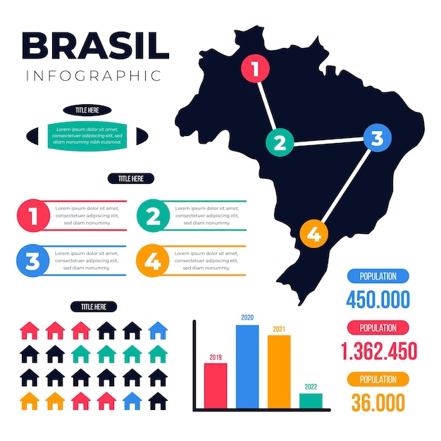 Vetor grátis infográfico do mapa do brasil plano