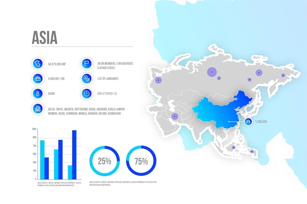 Vetor grátis infográfico do mapa gradiente da ásia