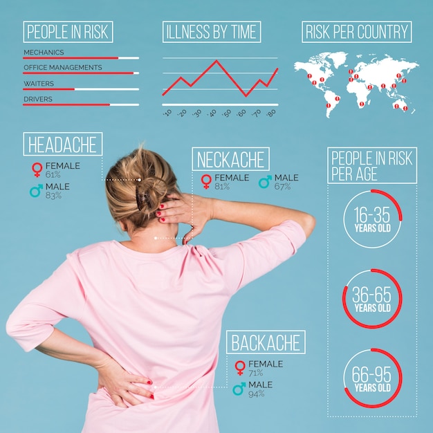 Vetor grátis infográfico médico com foto