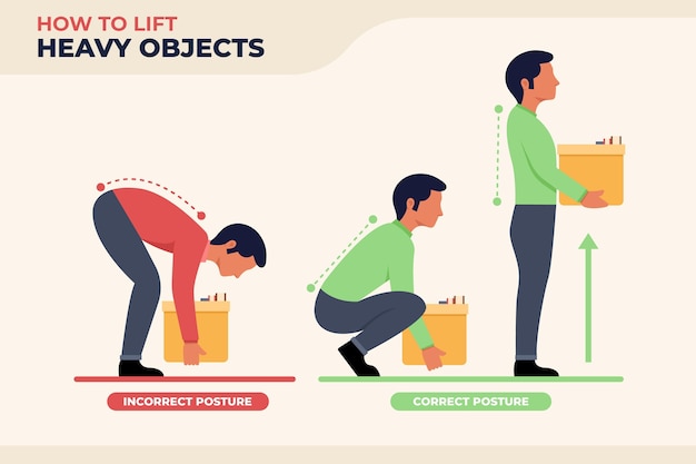 Infográficos de correção de postura