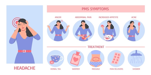 Vetor grátis infográficos de sintomas de tpm