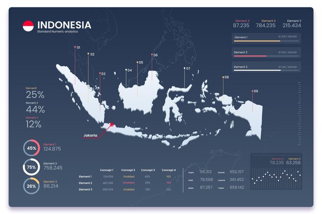 Infográficos do mapa de gradiente da Indonésia