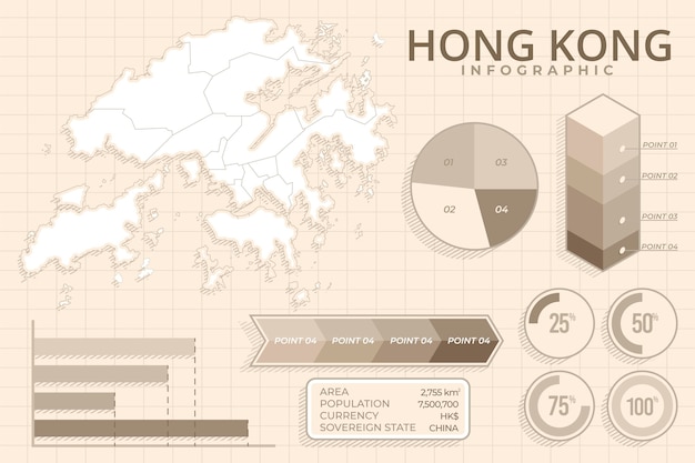 Vetor grátis infográficos do mapa de hong kong desenhados à mão