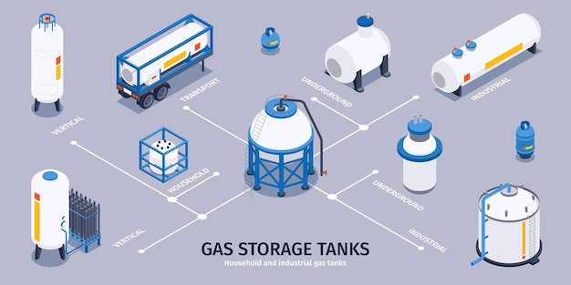 Infográficos isométricos de gás comprimido com fluxograma de ícones isolados com tanques domésticos e industriais com ilustração vetorial de texto