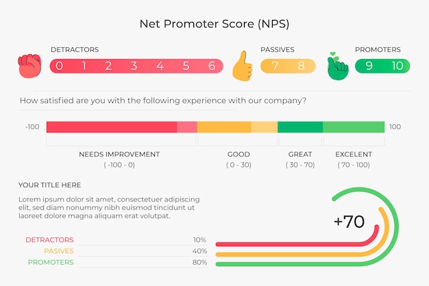 Vetor grátis modelo de design de infográfico nps de design plano