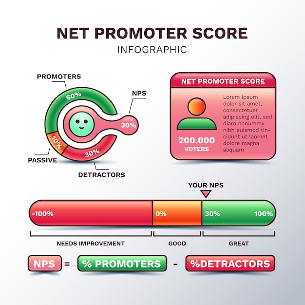 Vetor grátis modelo de design de infográfico nps