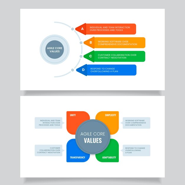 Modelo de infográfico ágil