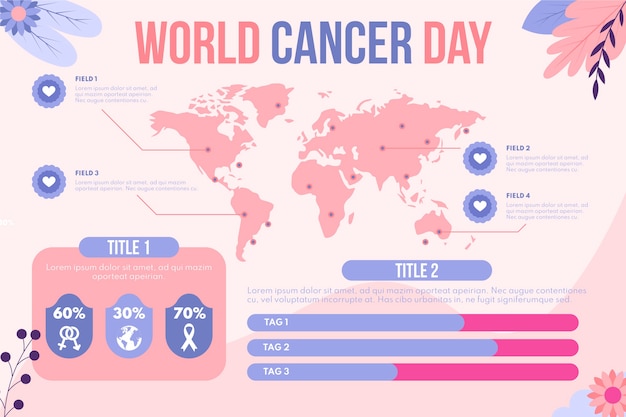 Modelo de infográfico de câncer plano