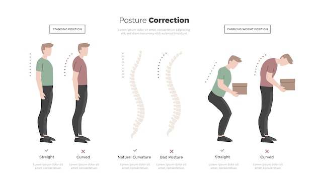 Vetor grátis modelo de infográfico de correção de postura