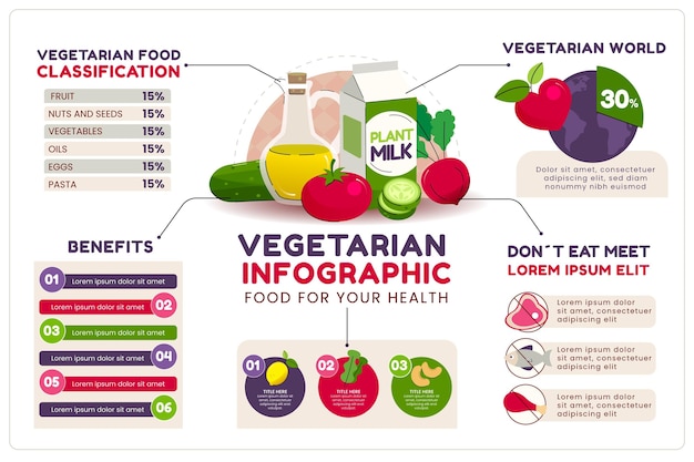 Modelo de infográfico vegetariano desenhado à mão