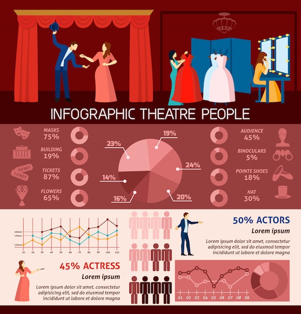 Vetor grátis pessoas de infográfico, visitando o teatro