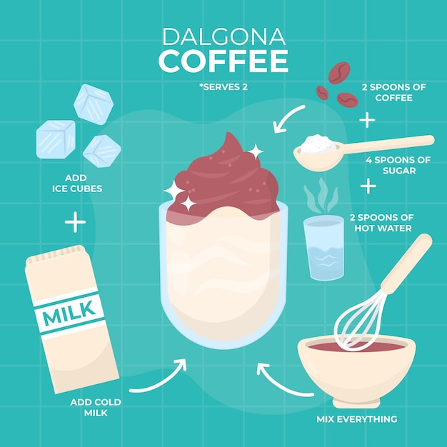 Vetor grátis receita de café dalgona ilustrada