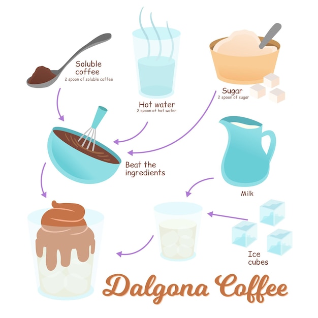 Vetor grátis receita de café dalgona