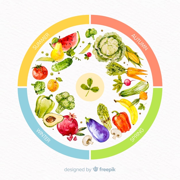 Vetor grátis roda de aguarela colorida de frutas e legumes da estação