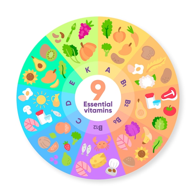 Vetor grátis roleta de infográfico de gradiente de comida de vitamina