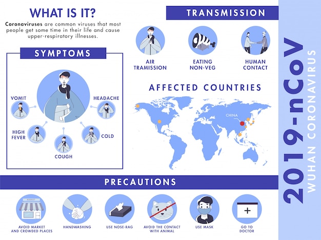 2019 n-CoV Wuhan Coronavirus Espalhar Países Afetados Mostrando no Mapa do Mundo, Sintomas, Transmissão e Informações de Precauções.