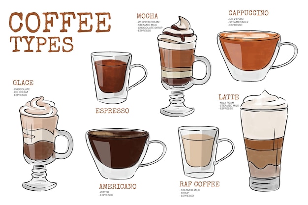 Vetor conceito de ilustração de tipos de café